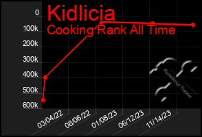 Total Graph of Kidlicia