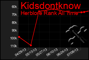 Total Graph of Kidsdontknow