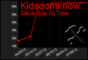Total Graph of Kidsdontknow