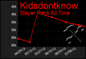 Total Graph of Kidsdontknow