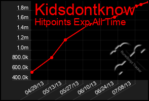 Total Graph of Kidsdontknow