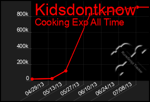 Total Graph of Kidsdontknow