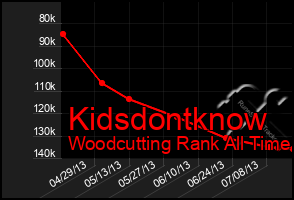 Total Graph of Kidsdontknow