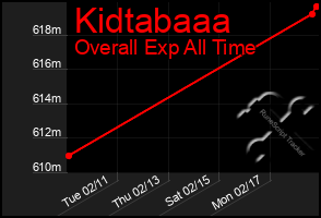 Total Graph of Kidtabaaa