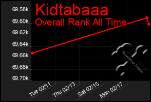 Total Graph of Kidtabaaa