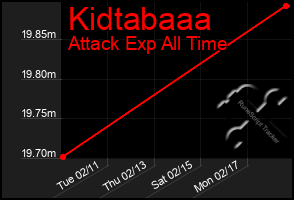 Total Graph of Kidtabaaa