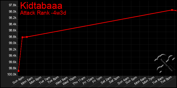 Last 31 Days Graph of Kidtabaaa