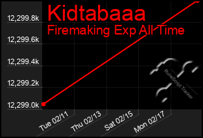 Total Graph of Kidtabaaa