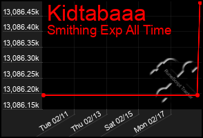 Total Graph of Kidtabaaa