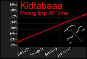 Total Graph of Kidtabaaa