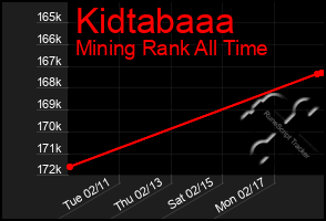 Total Graph of Kidtabaaa