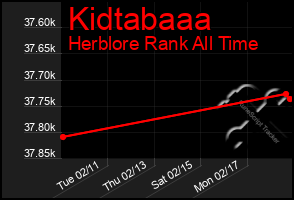 Total Graph of Kidtabaaa