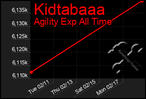 Total Graph of Kidtabaaa