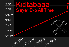 Total Graph of Kidtabaaa