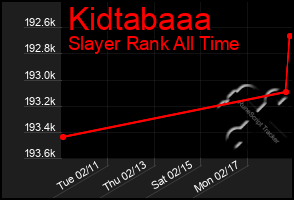 Total Graph of Kidtabaaa