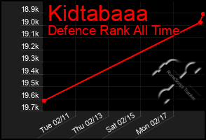 Total Graph of Kidtabaaa