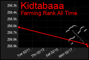 Total Graph of Kidtabaaa