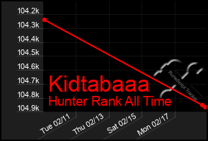 Total Graph of Kidtabaaa