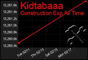 Total Graph of Kidtabaaa