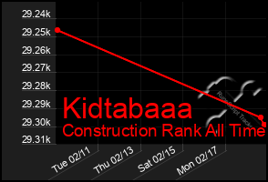 Total Graph of Kidtabaaa