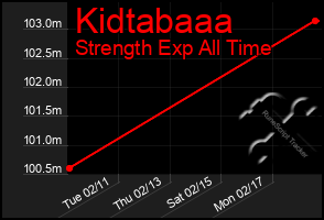 Total Graph of Kidtabaaa