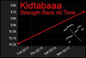 Total Graph of Kidtabaaa