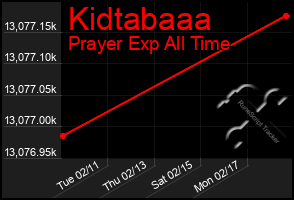 Total Graph of Kidtabaaa