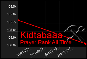 Total Graph of Kidtabaaa