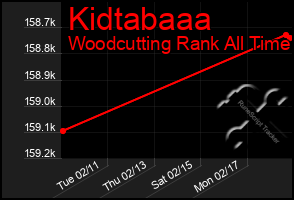 Total Graph of Kidtabaaa