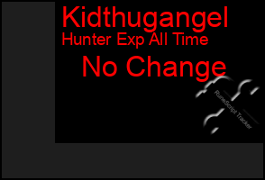 Total Graph of Kidthugangel
