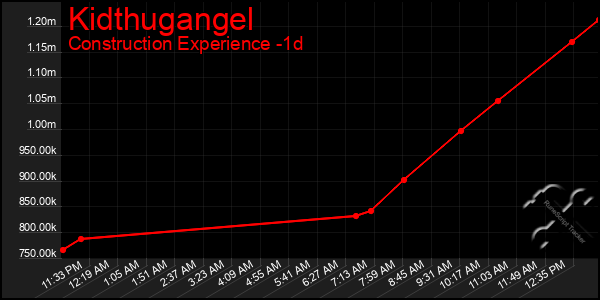 Last 24 Hours Graph of Kidthugangel