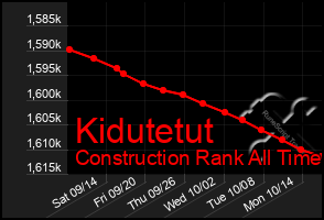 Total Graph of Kidutetut