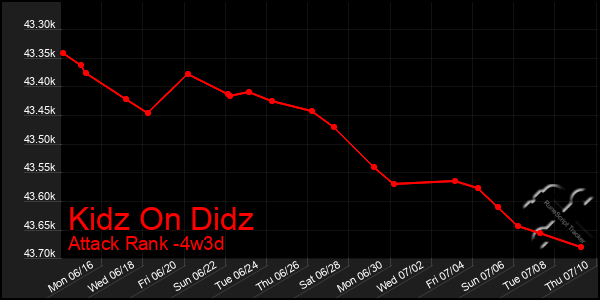 Last 31 Days Graph of Kidz On Didz