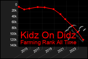 Total Graph of Kidz On Didz