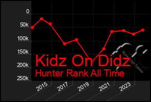 Total Graph of Kidz On Didz