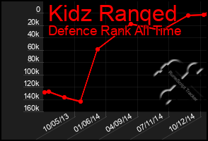 Total Graph of Kidz Ranqed