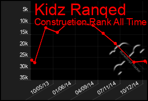 Total Graph of Kidz Ranqed