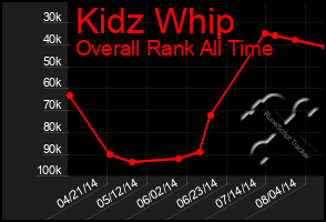 Total Graph of Kidz Whip