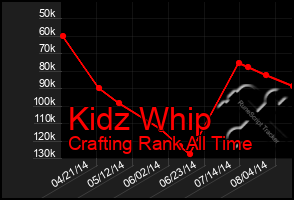 Total Graph of Kidz Whip