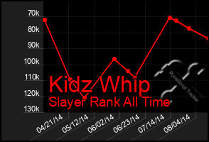 Total Graph of Kidz Whip