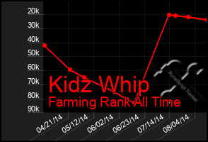 Total Graph of Kidz Whip