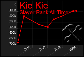 Total Graph of Kie Kie