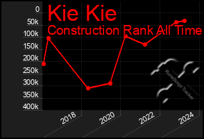 Total Graph of Kie Kie