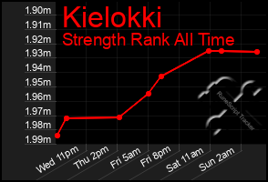 Total Graph of Kielokki