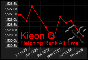 Total Graph of Kieon Q