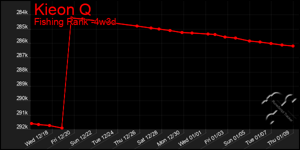 Last 31 Days Graph of Kieon Q