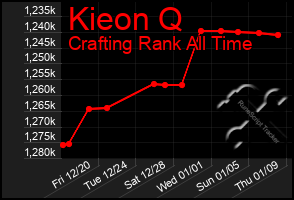 Total Graph of Kieon Q