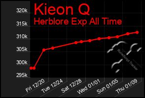 Total Graph of Kieon Q