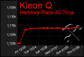 Total Graph of Kieon Q