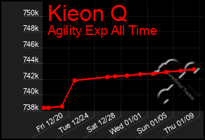 Total Graph of Kieon Q